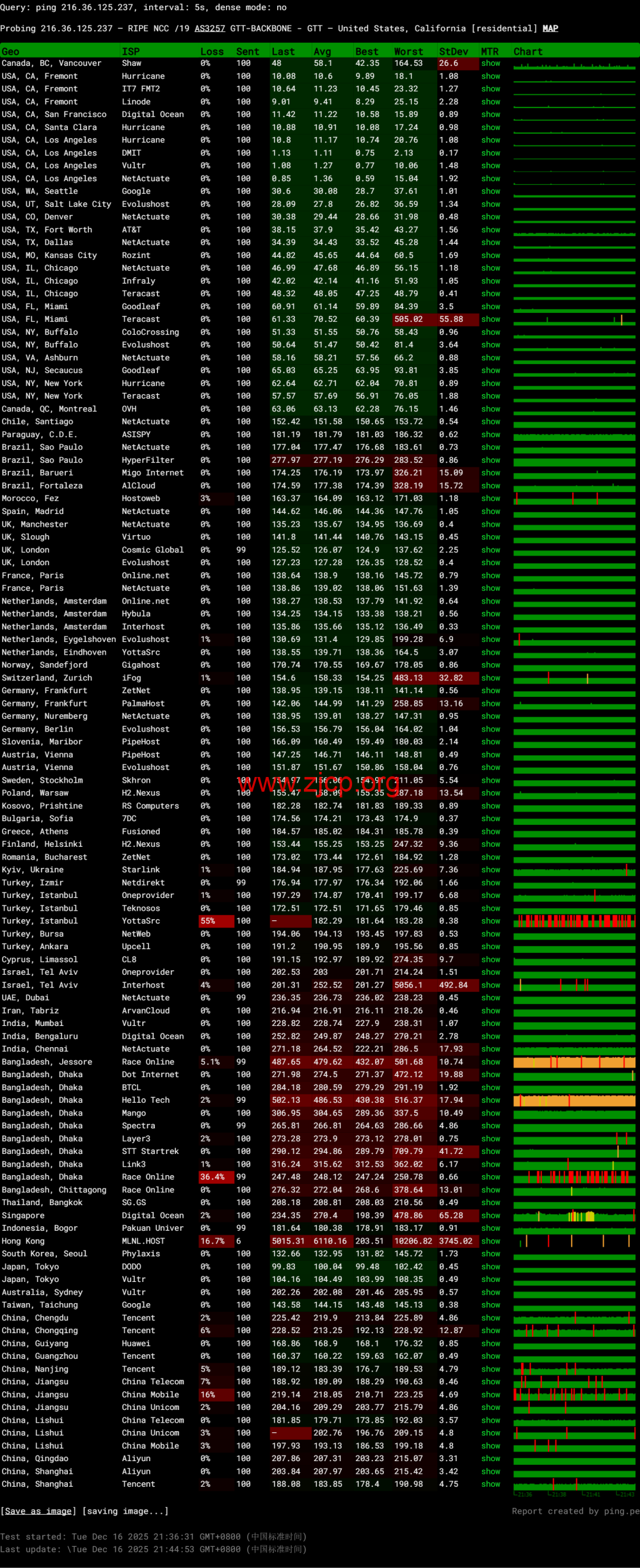 莱卡云:美国双isp服务器测评,IP质量优秀,流媒体全解,月付52元起 12 20251216 69416bca9e0f7