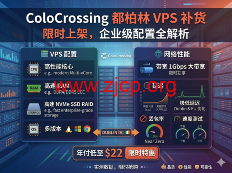 ColoCrossing 都柏林 VPS 补货|年付低至 $22,1Gbps 大带宽企业级配置限时上架 1 20260428 69f01ec4c8c72
